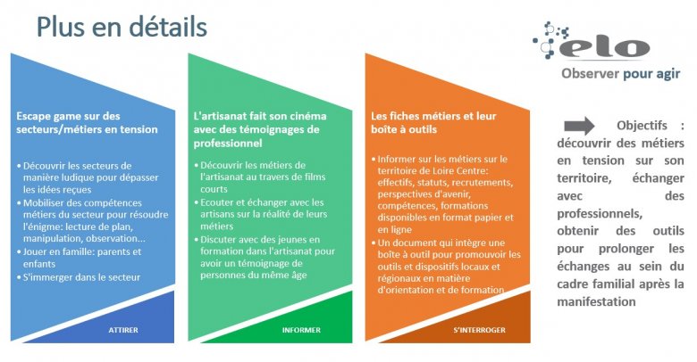 programme de l'événement divisé en trois colonnes, une bleue, une verte et une orange.