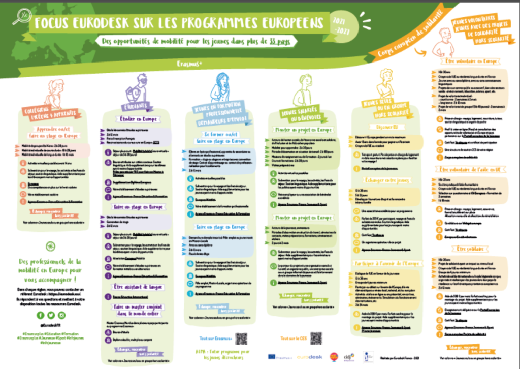 Couverture du guide Focus Eurodesk sur les programmes européens