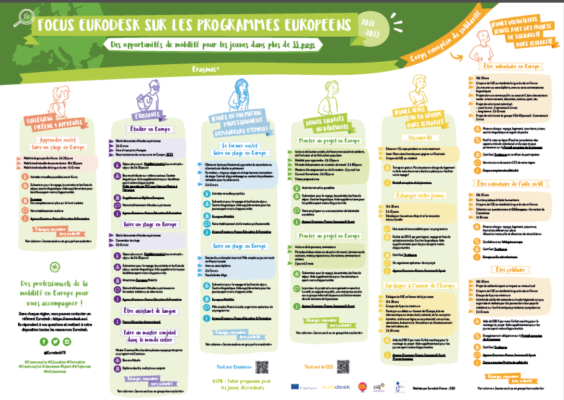 AfficheDispositifsEuropeens_2022