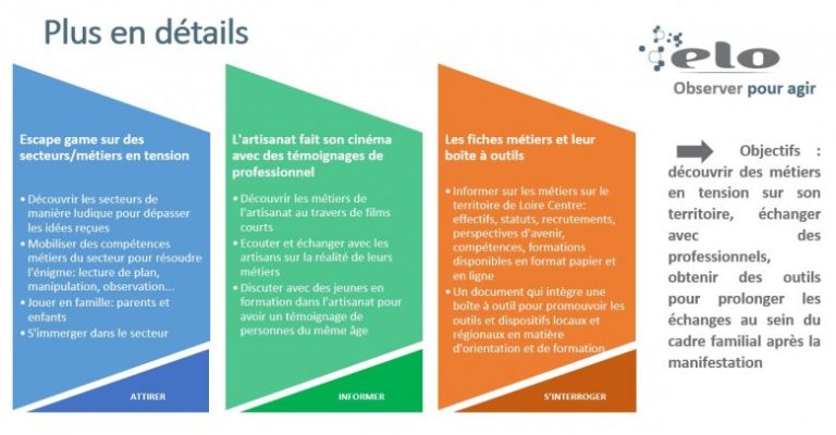 programme de l'événement divisé en trois colonnes, une bleue, une verte et une orange.